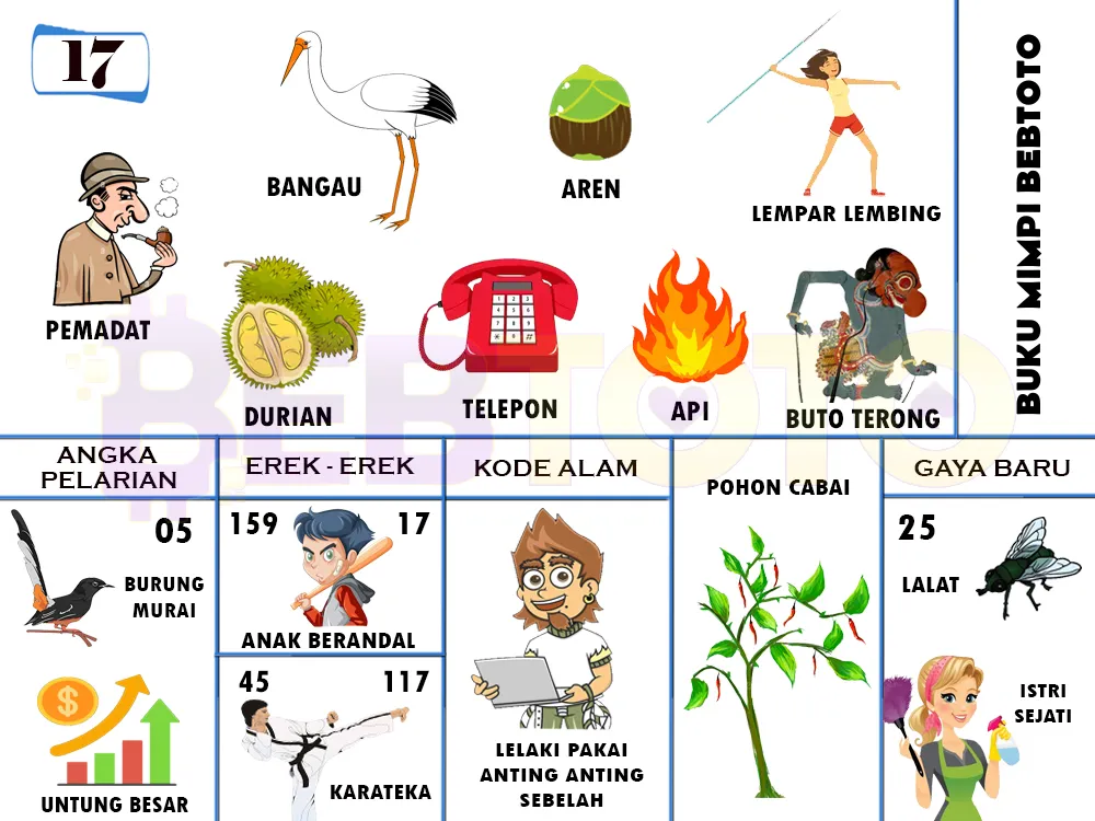 buku mimpi erek erek togel 17