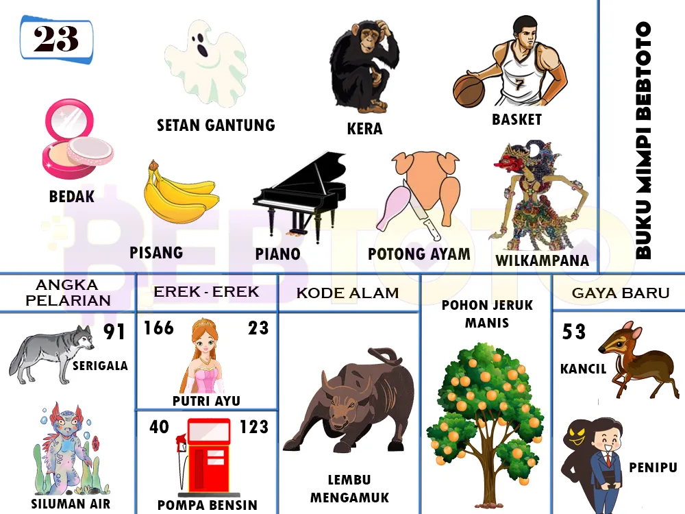 buku mimpi erek erek togel 23