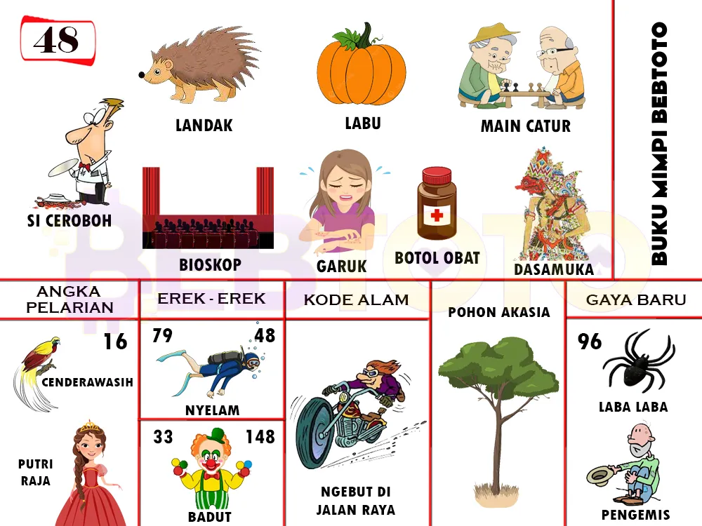 buku mimpi erek erek togel 48