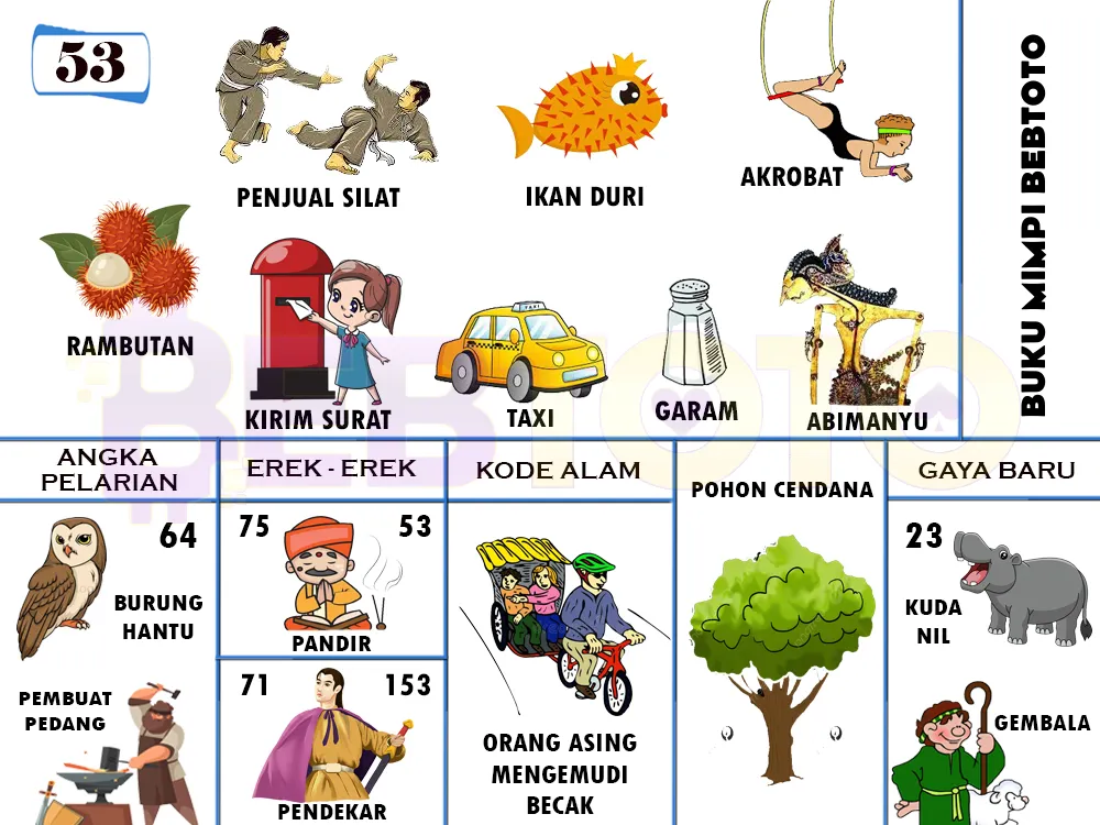 buku mimpi erek erek togel 53