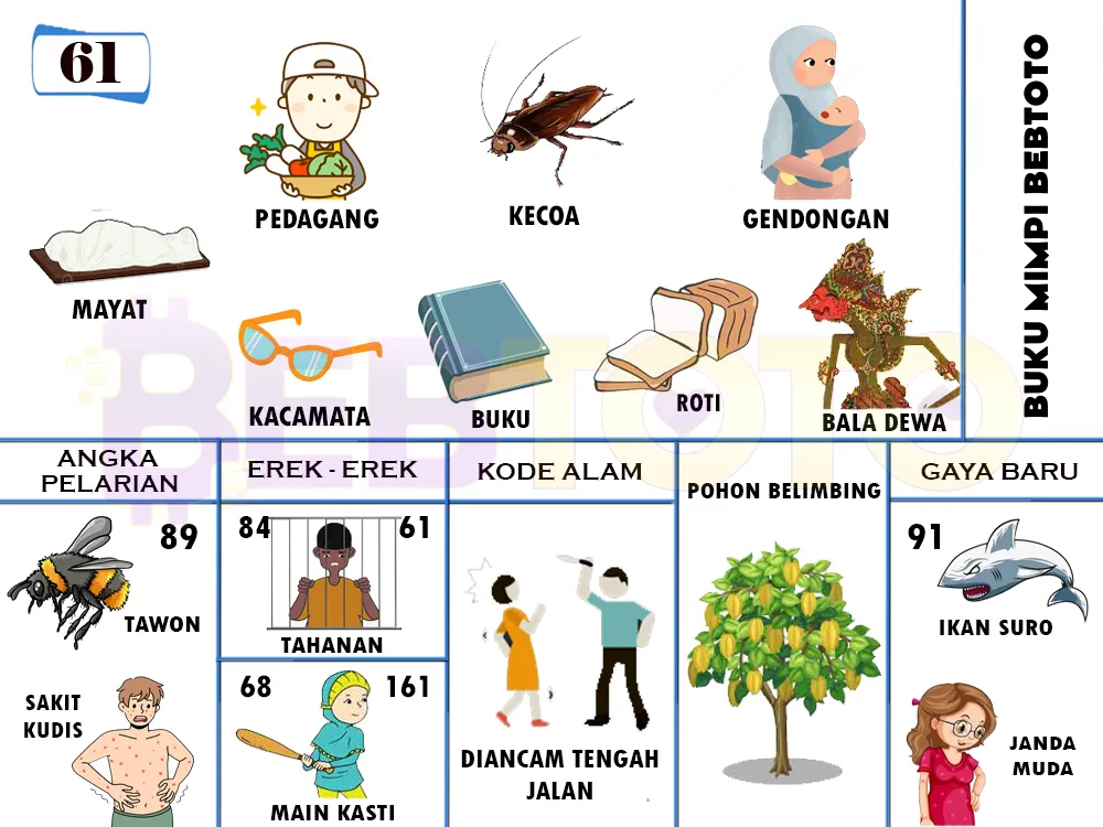 buku mimpi erek erek togel 61