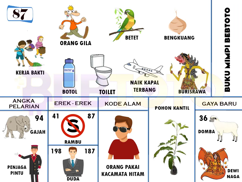 buku mimpi erek erek togel 87