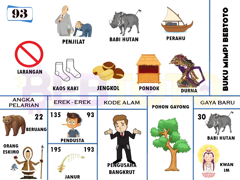 buku mimpi erek erek togel 93
