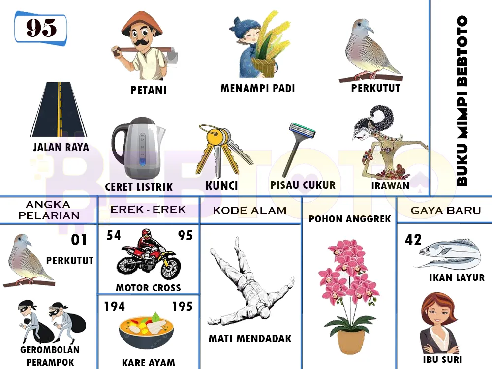 buku mimpi erek erek togel 95